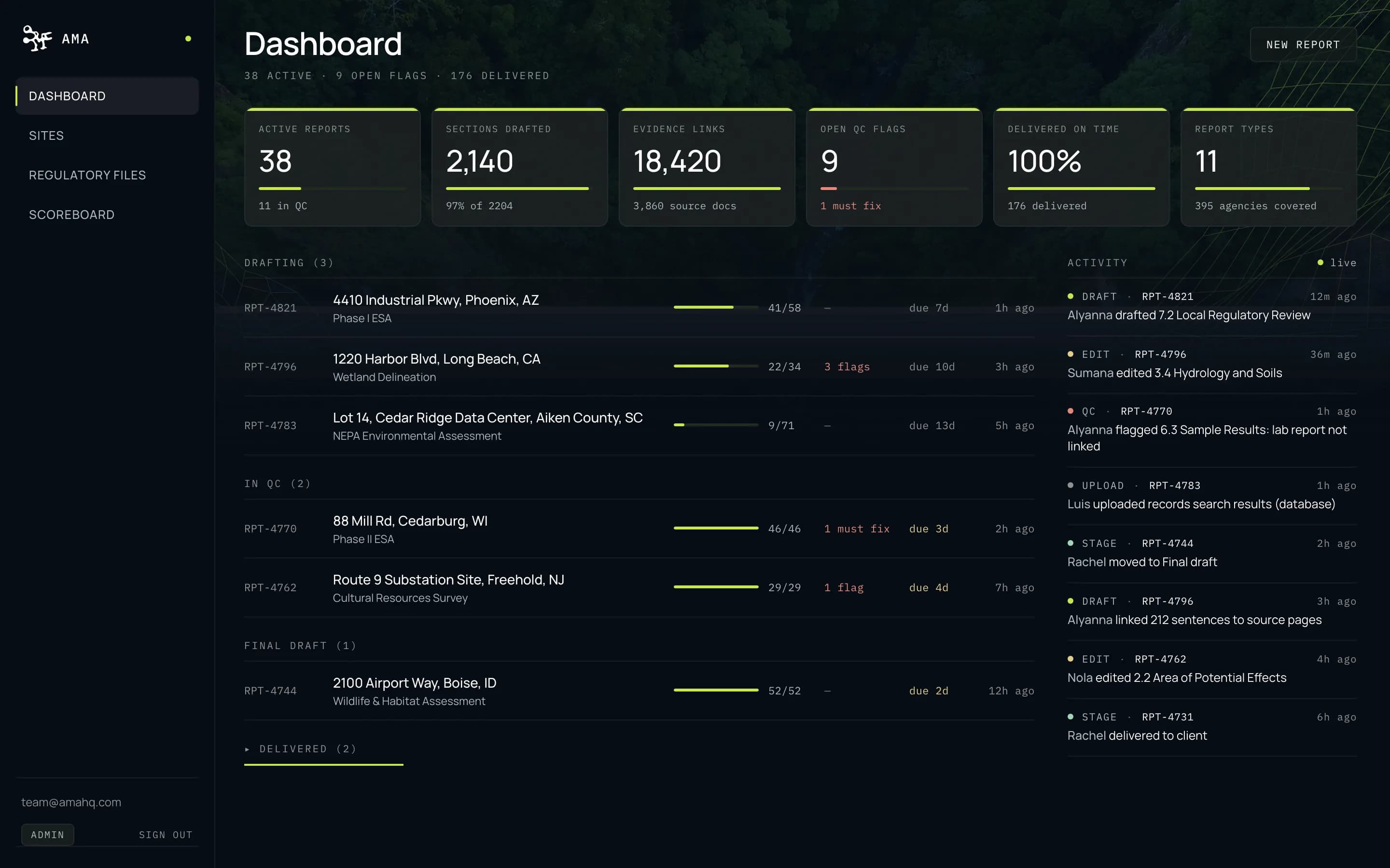 Ama's production board: reports in drafting, in QC, and delivered, each step attributed to the analyst who did it
